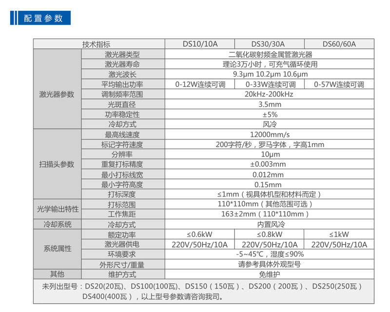 在線式二氧化碳激光噴碼打標(biāo)機(jī)(圖2)