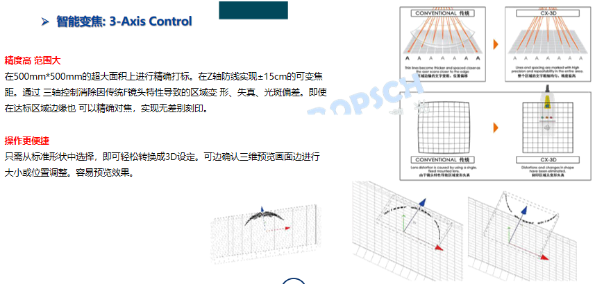3D動(dòng)態(tài)智能變焦標(biāo)識(shí)系統(tǒng)替代SW-FLM-3D三維動(dòng)態(tài)激光打標(biāo)機(jī)(圖2)